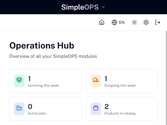 Complete Operational Control